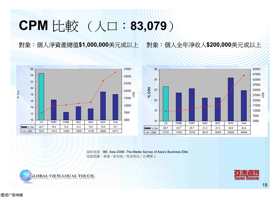 亚洲周刊广告电话15821083091