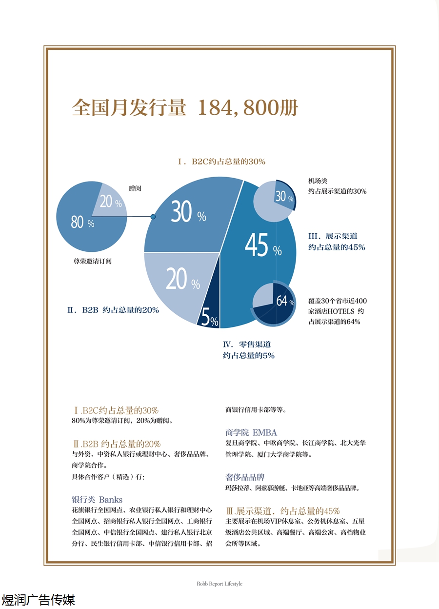 罗博报告广告电话15821083091