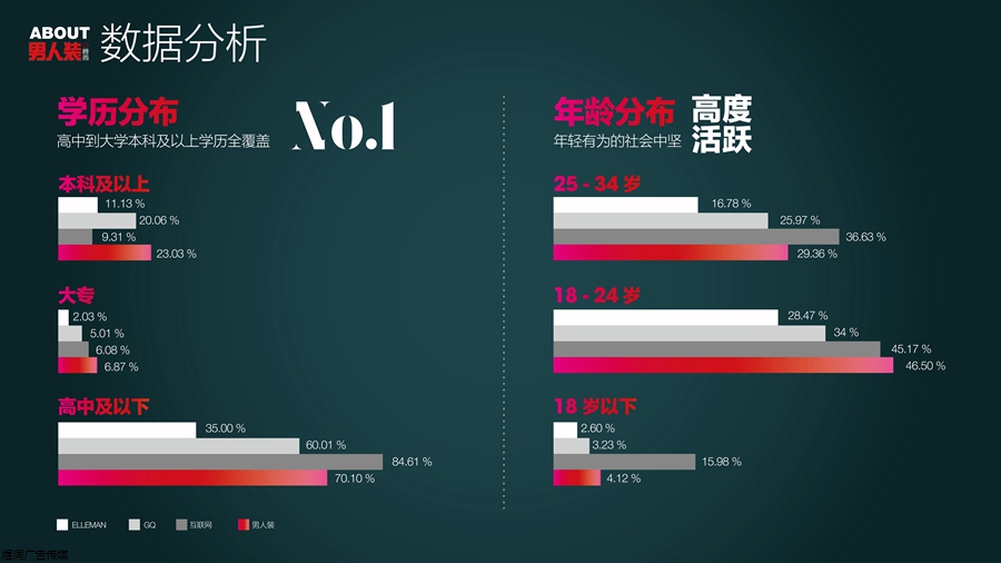 男人装杂志广告电话15821083091