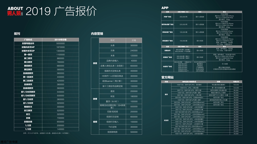 男人装杂志广告电话15821083091