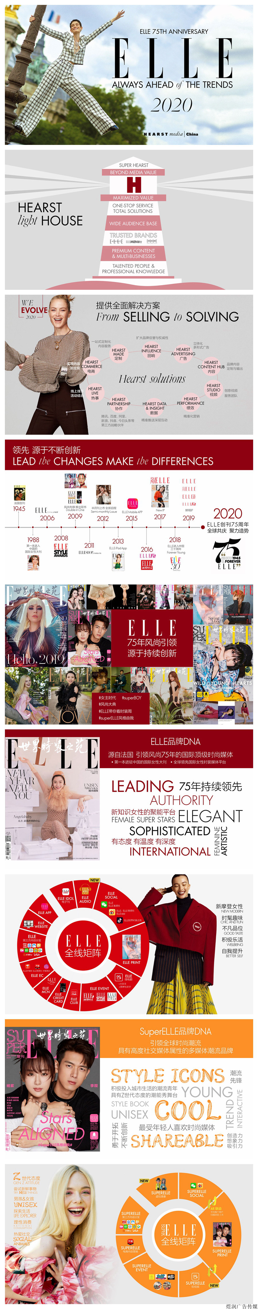 elle2020介绍1