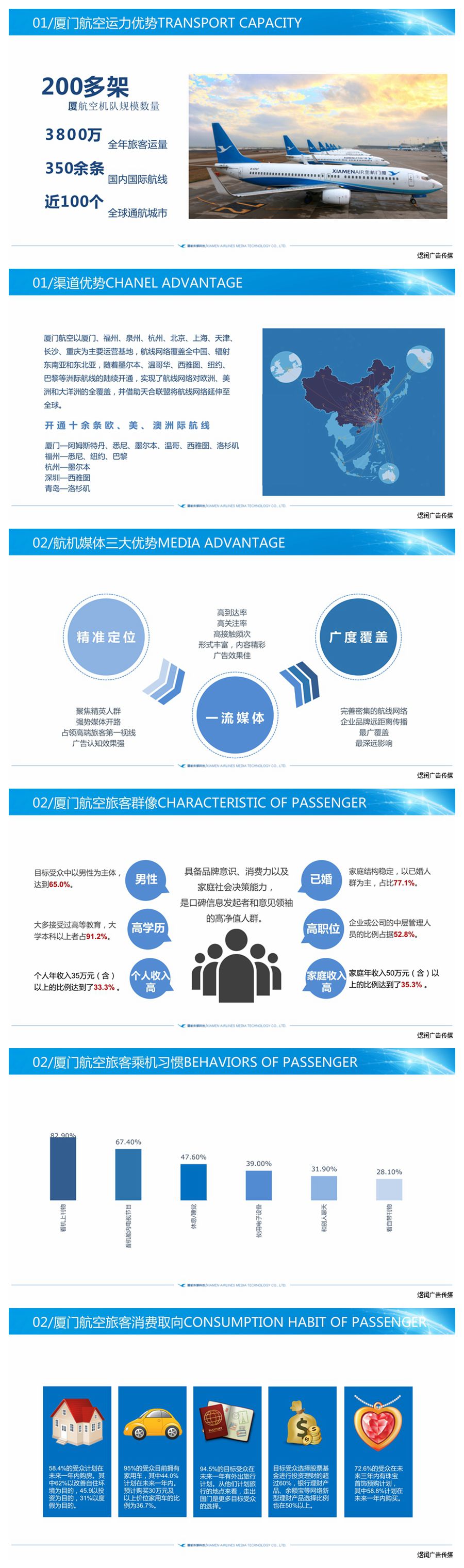 厦门航空杂志广告联系电话15821083091