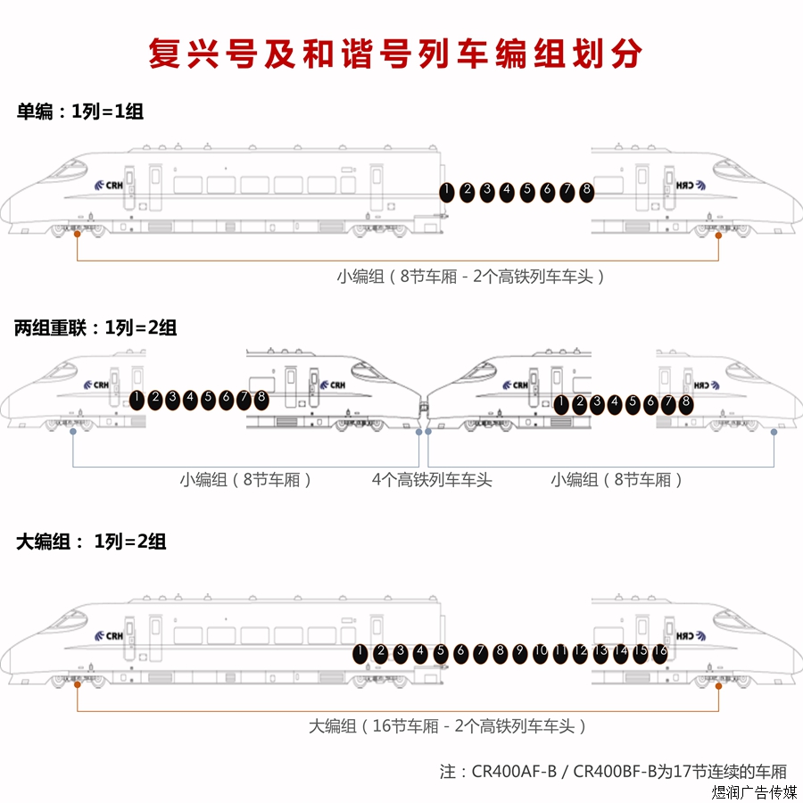 高铁动车广告电话15821083091