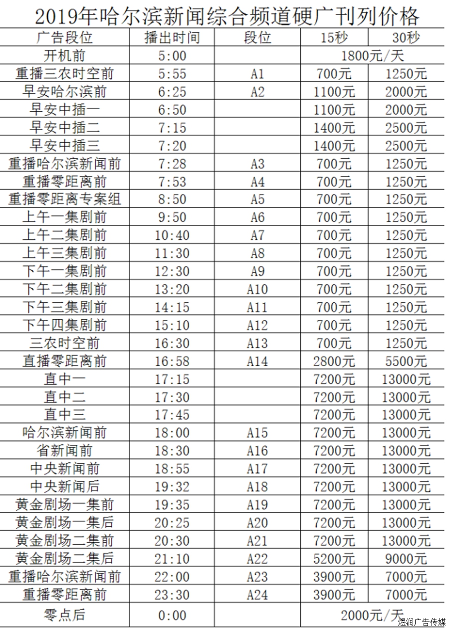 哈尔滨新频道广告电话15821083091