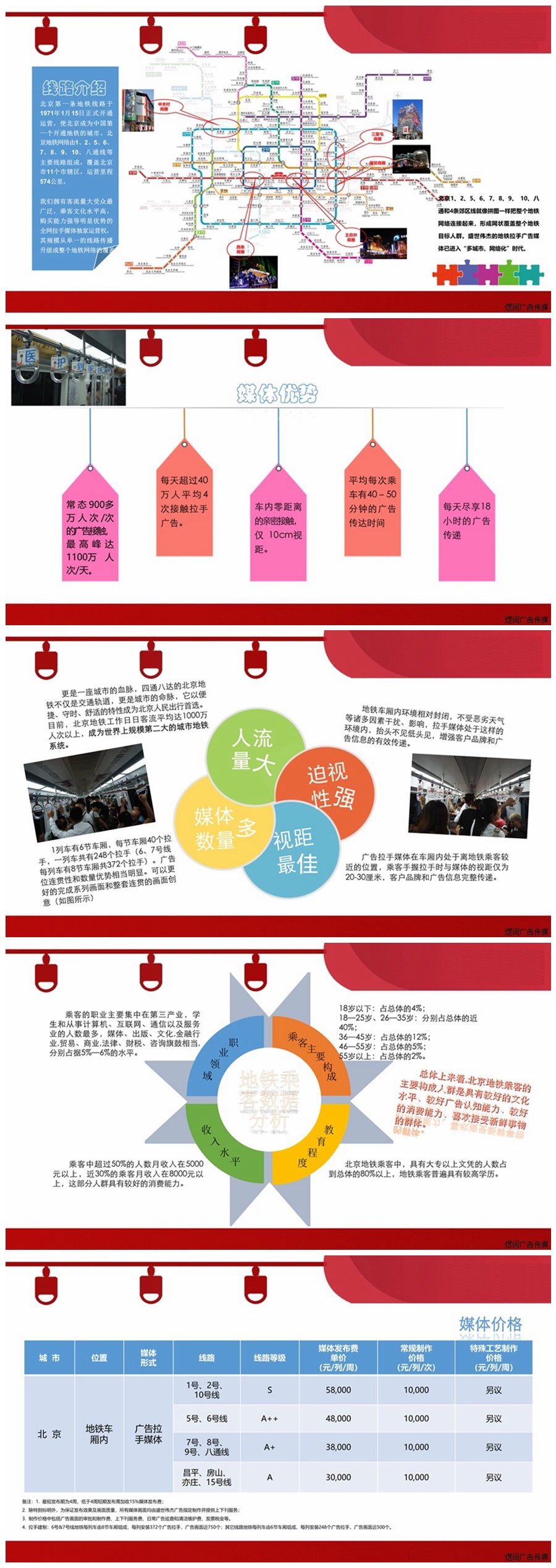 北京地铁拉手广告电话15821083091