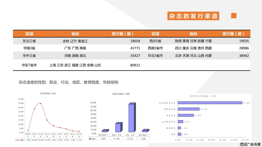 销售与市场杂志广告电话15821083091