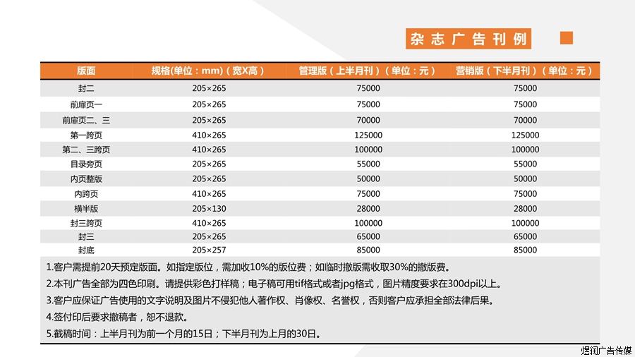 销售与市场杂志广告最新价格