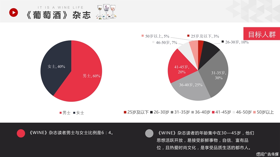 葡萄酒杂志广告电话15821083091