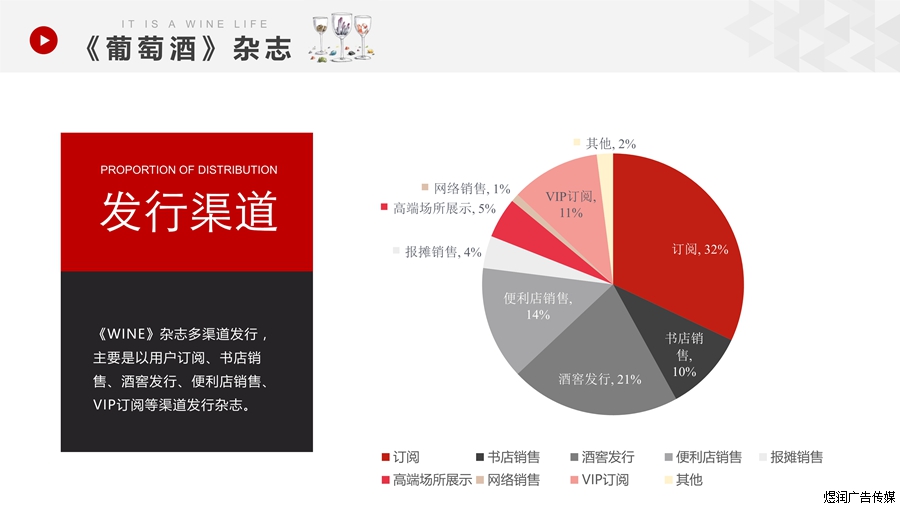 葡萄酒杂志广告电话15821083091