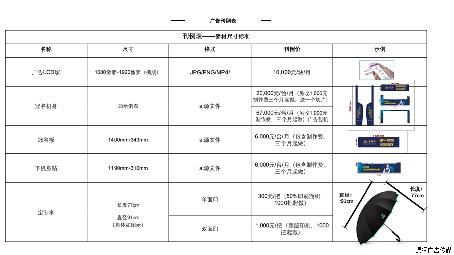 摩伞app广告电话