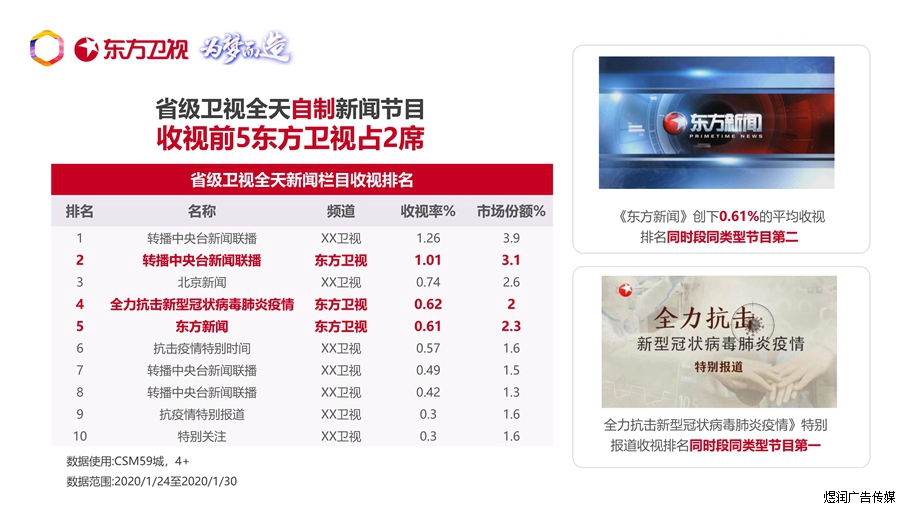 东方卫视广告电话,东方卫视广告最新价格,东方卫视广告代理,东方卫视