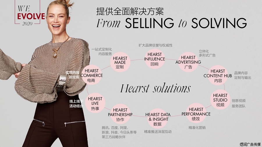 ELLE杂志广告电话15821083091 ELLE杂志广告电话15821083091