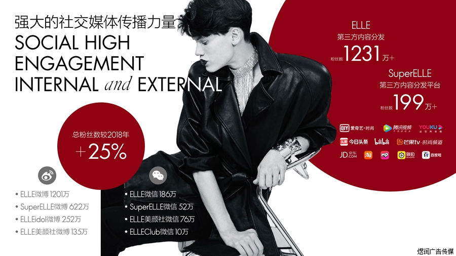 ELLE杂志广告电话15821083091 ELLE杂志广告电话15821083091