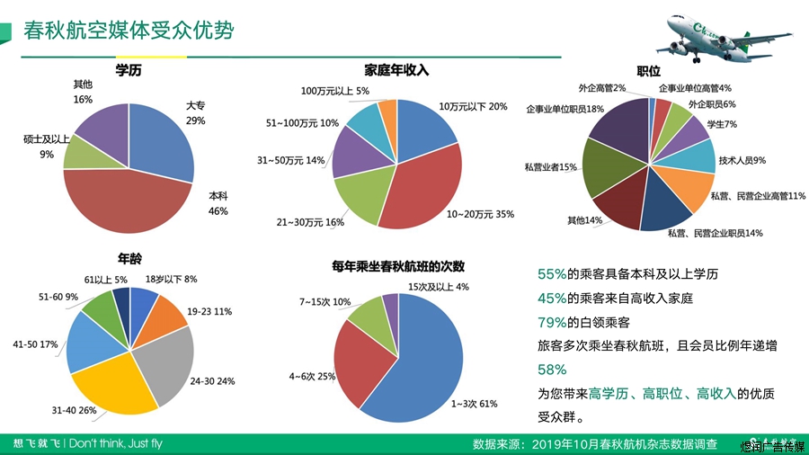 旅途时光杂志广告电话