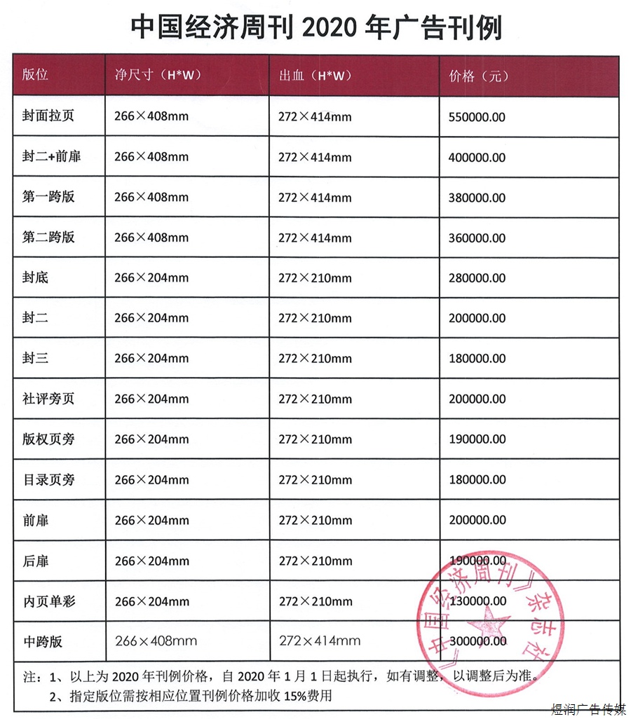 中国经济周刊杂志广告价格