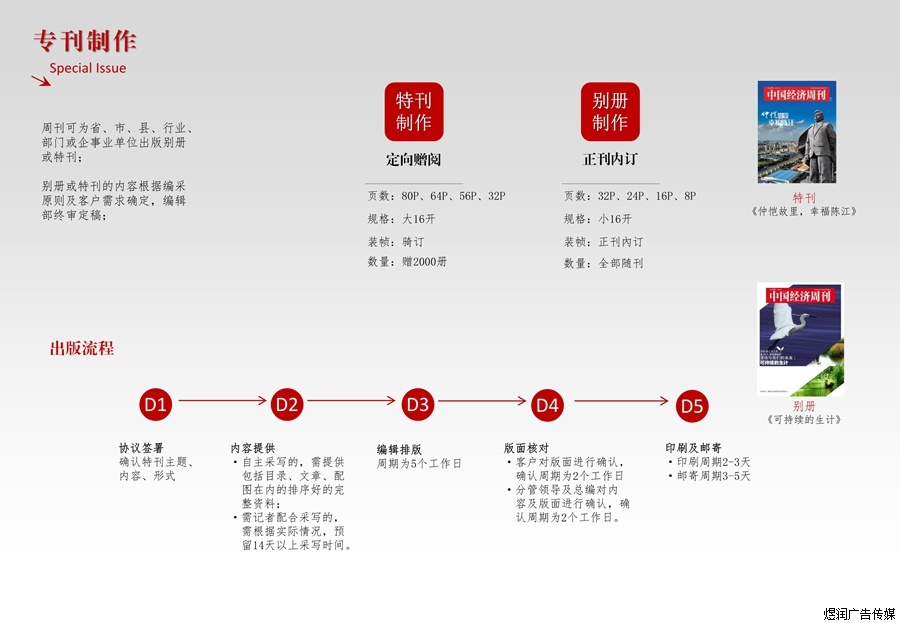 中国经济周刊杂志广告