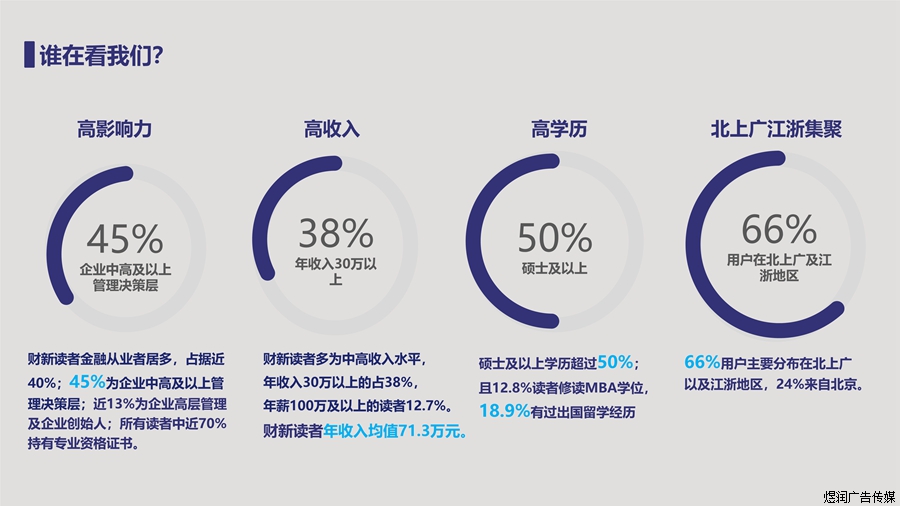 财新周刊杂志广告电话15821083091