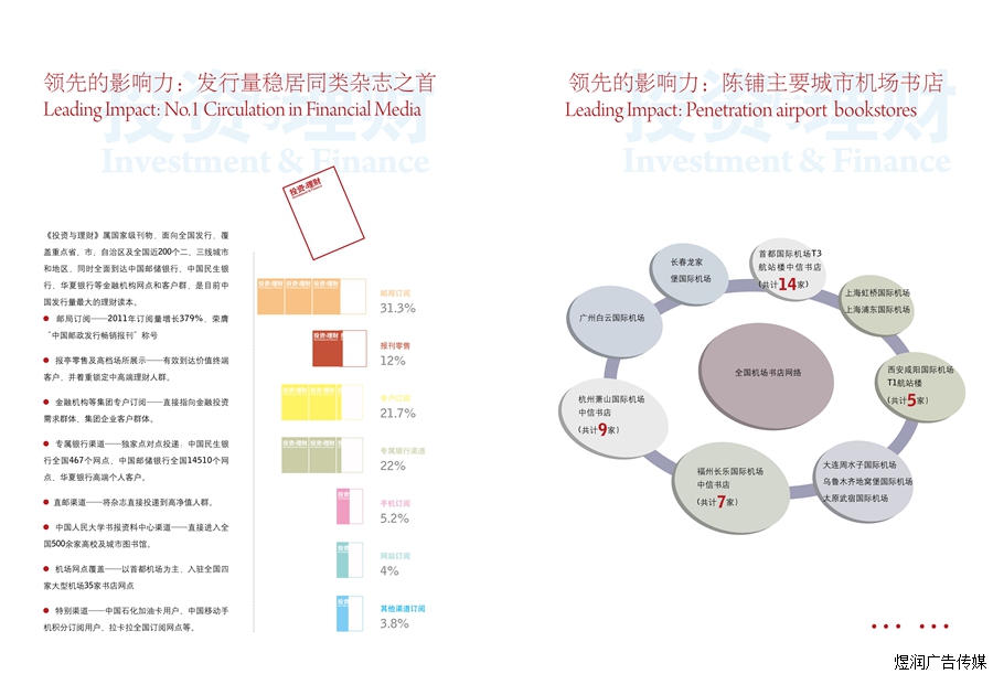 投资与理财杂志广告电话15821083091