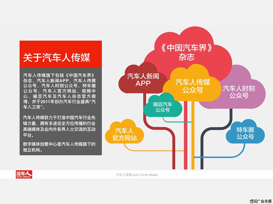 汽车人杂志广告电话15821083091