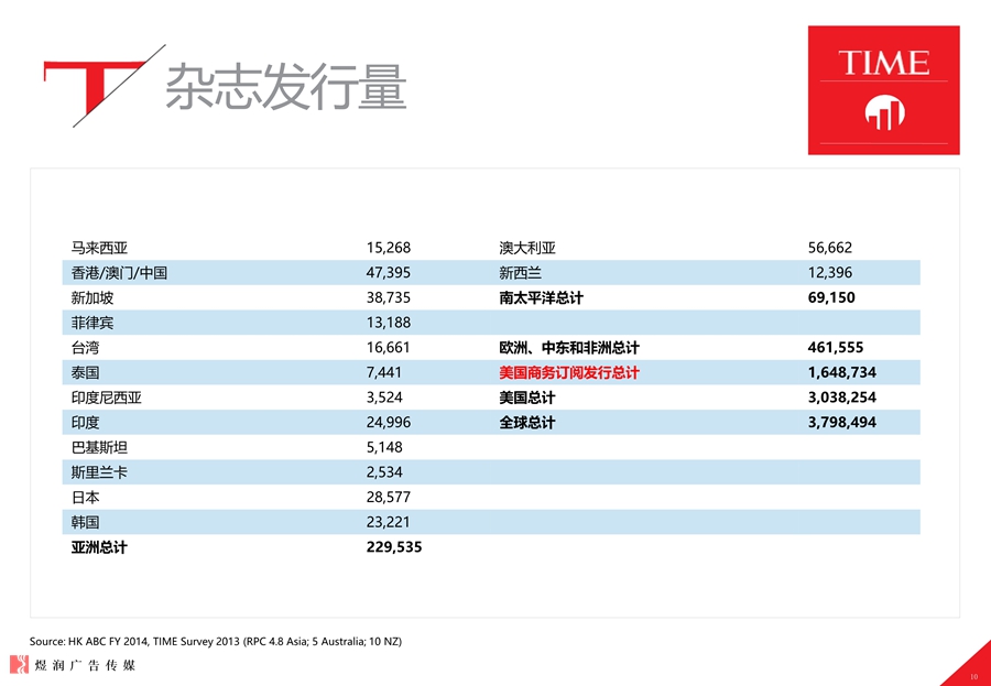 ，美国TIME时代周刊1