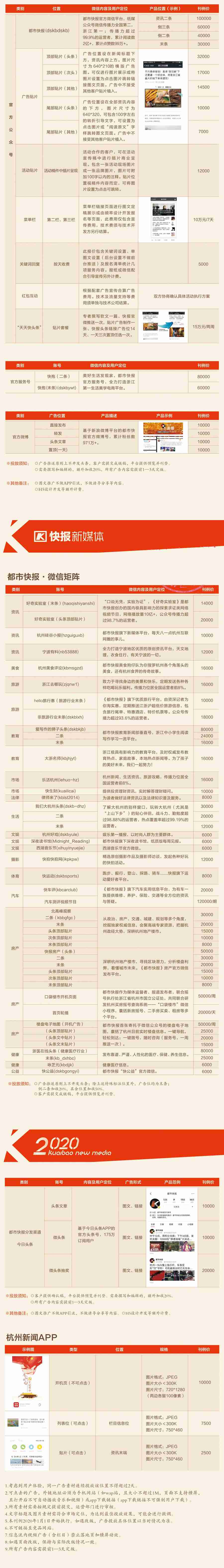 都市快报新媒体广告价格