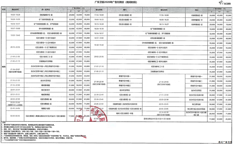 广东卫视广告价格
