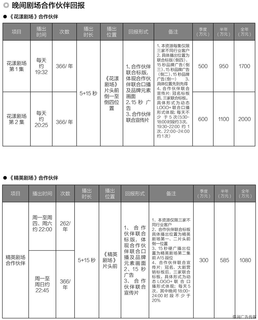 山东卫视广告价格