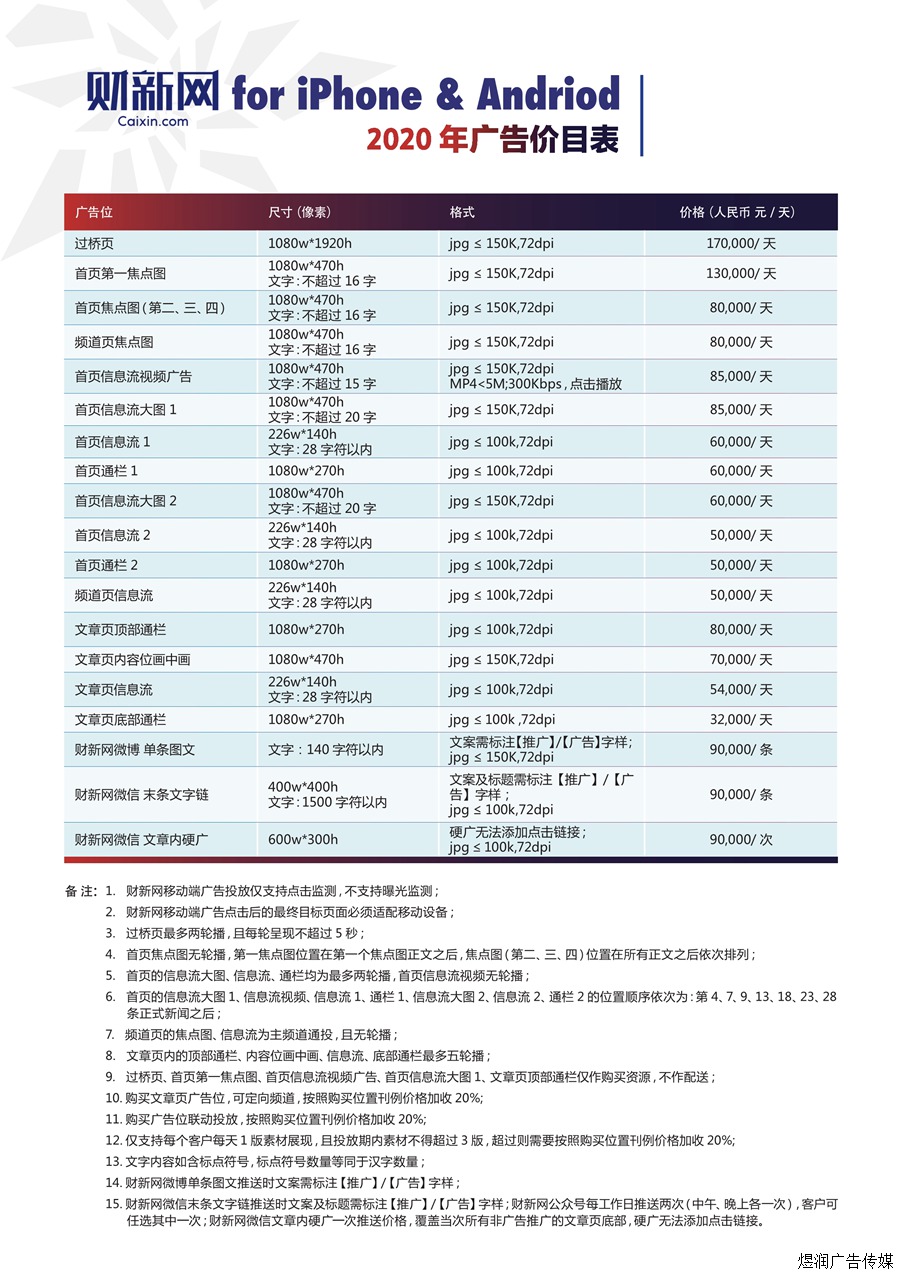 财新网广告价格