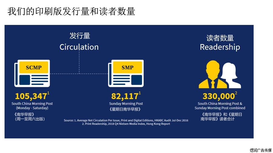 香港报纸广告电话