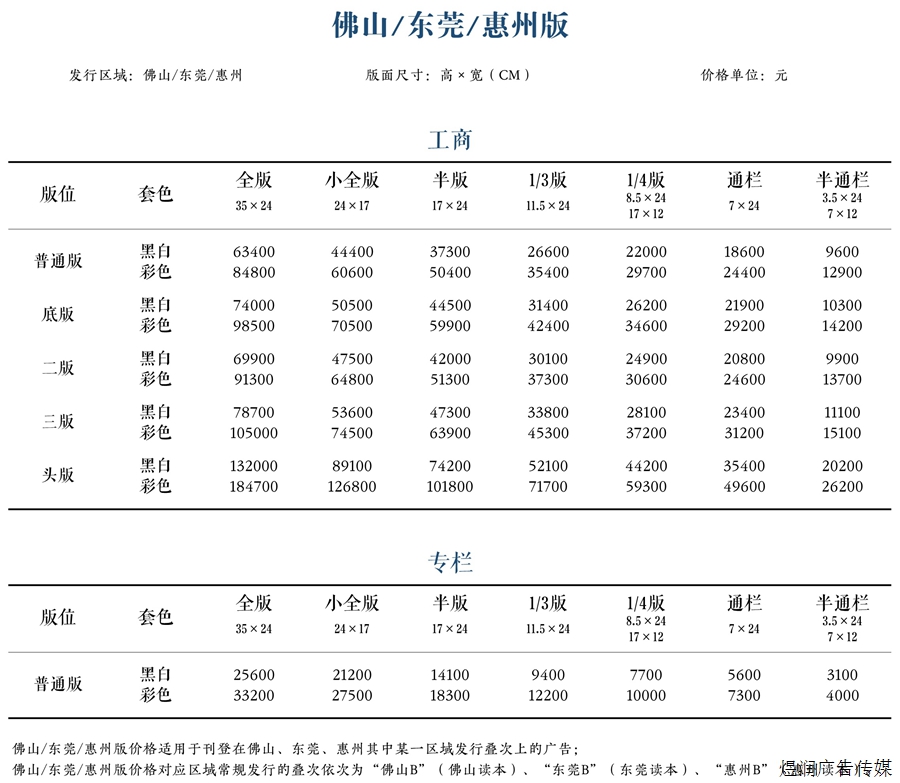 南方都市报广告价格