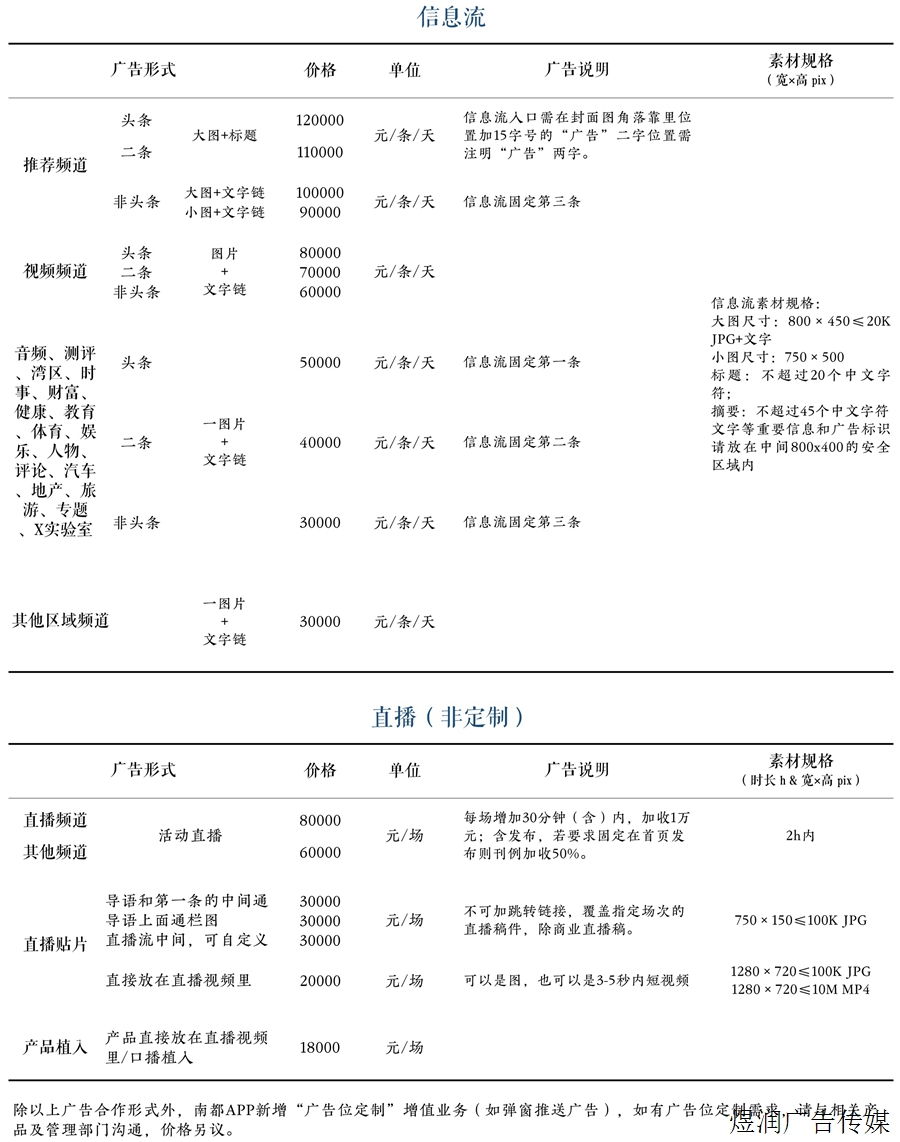 南方都市报新媒体广告