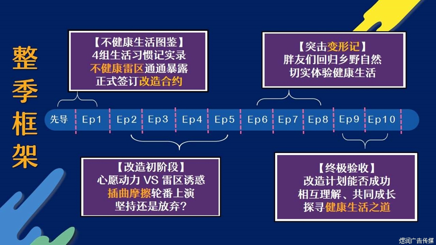 哎呀好身材招商广告