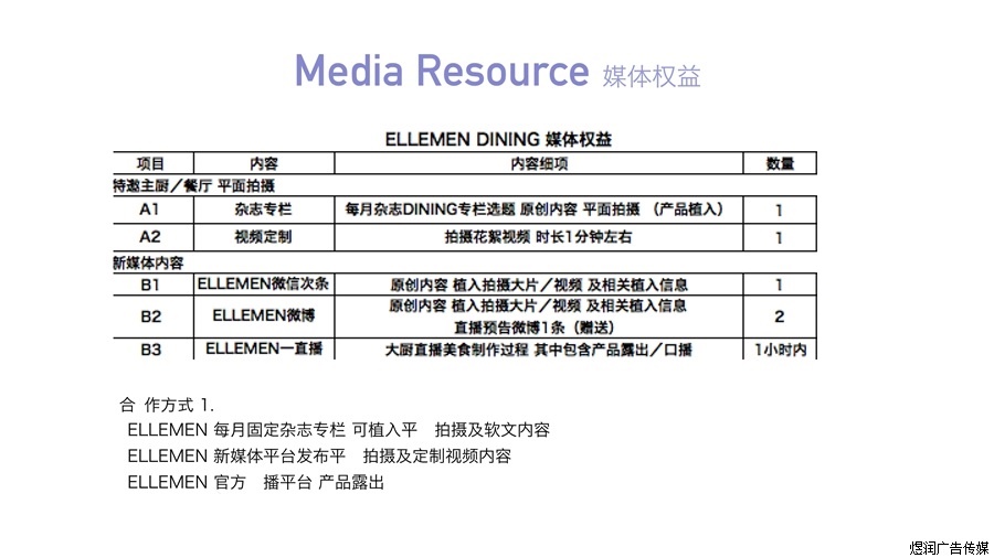 ELLEMEN DINING专题策划广告权益