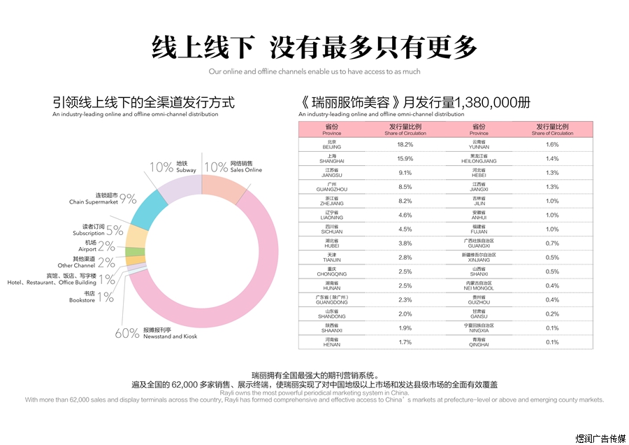 瑞丽服饰美容杂志广告价格