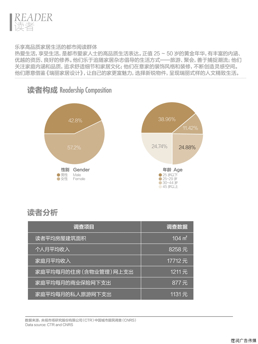 瑞丽家居设计杂志广告电话