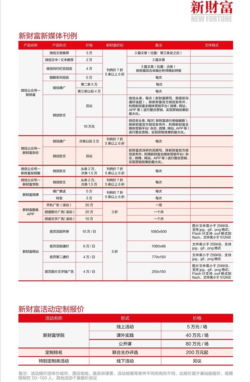 新财富新媒体广告价格