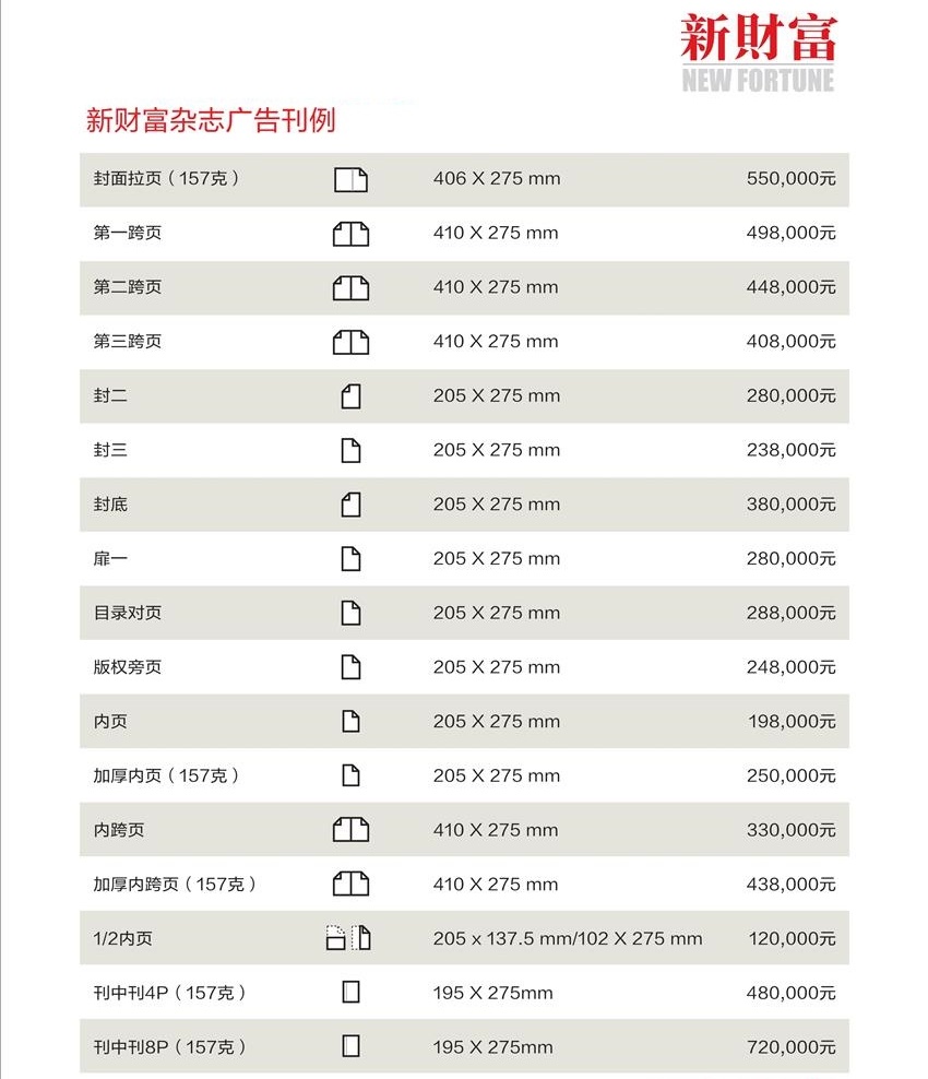 新财富杂志广告价格 新财富杂志广告价格