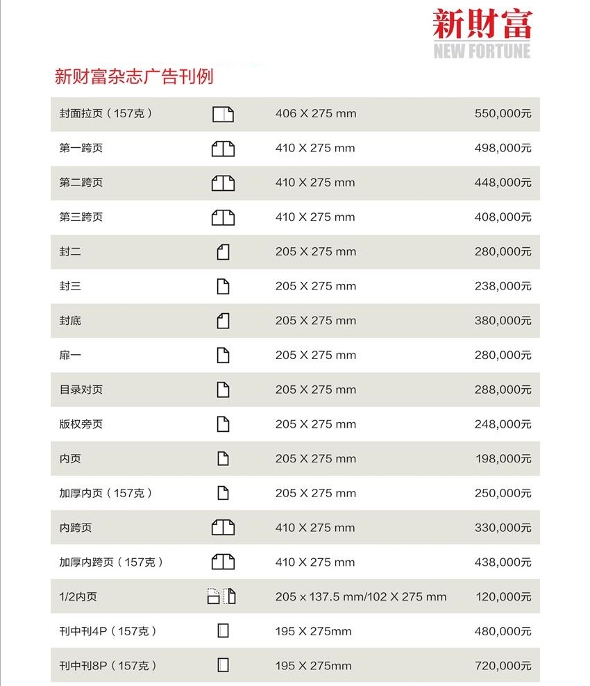 新财富杂志广告价格