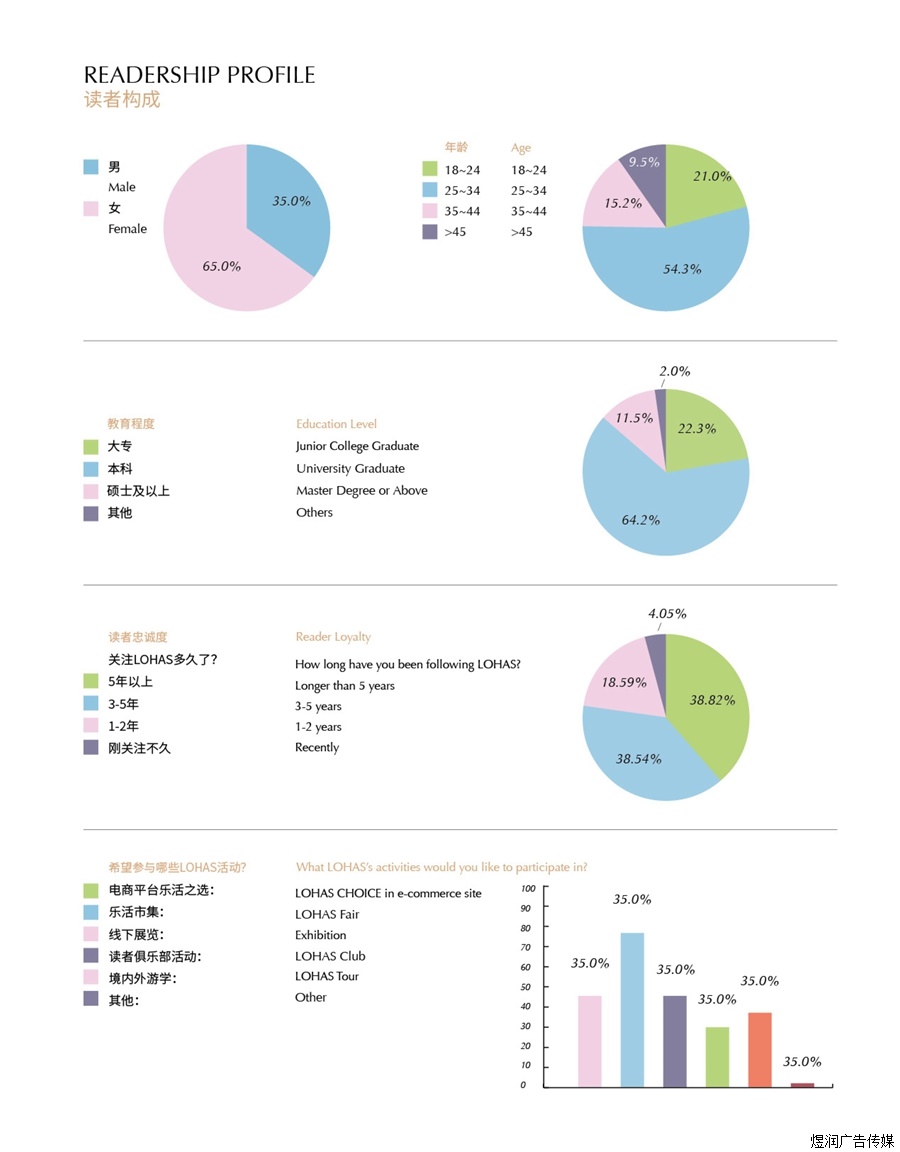 LOHAS乐活杂志广告电话