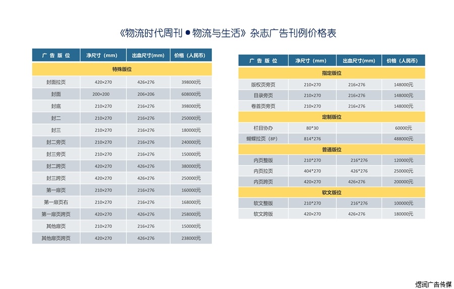 物流时代周刊杂志广告价格