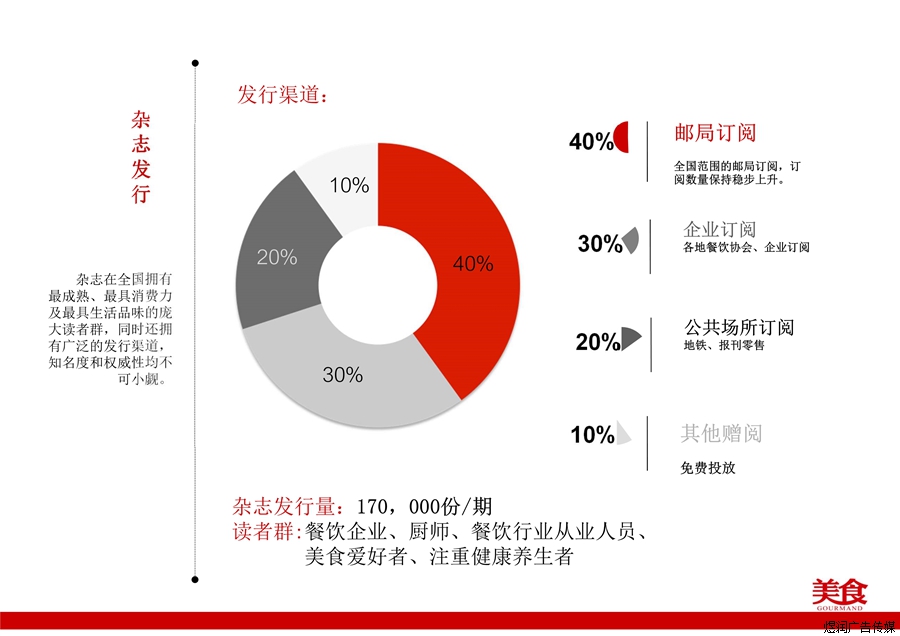 美食杂志广告