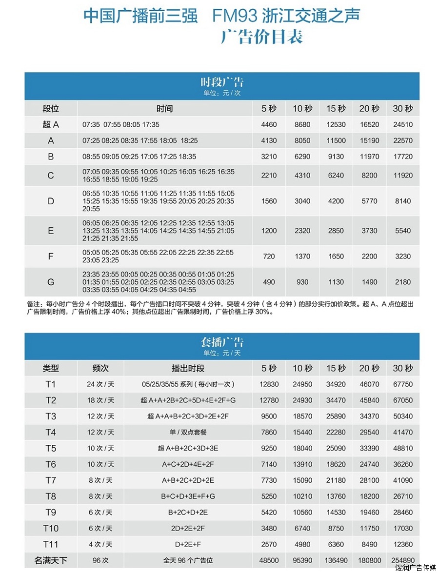 FM93浙江交通之声广告价格