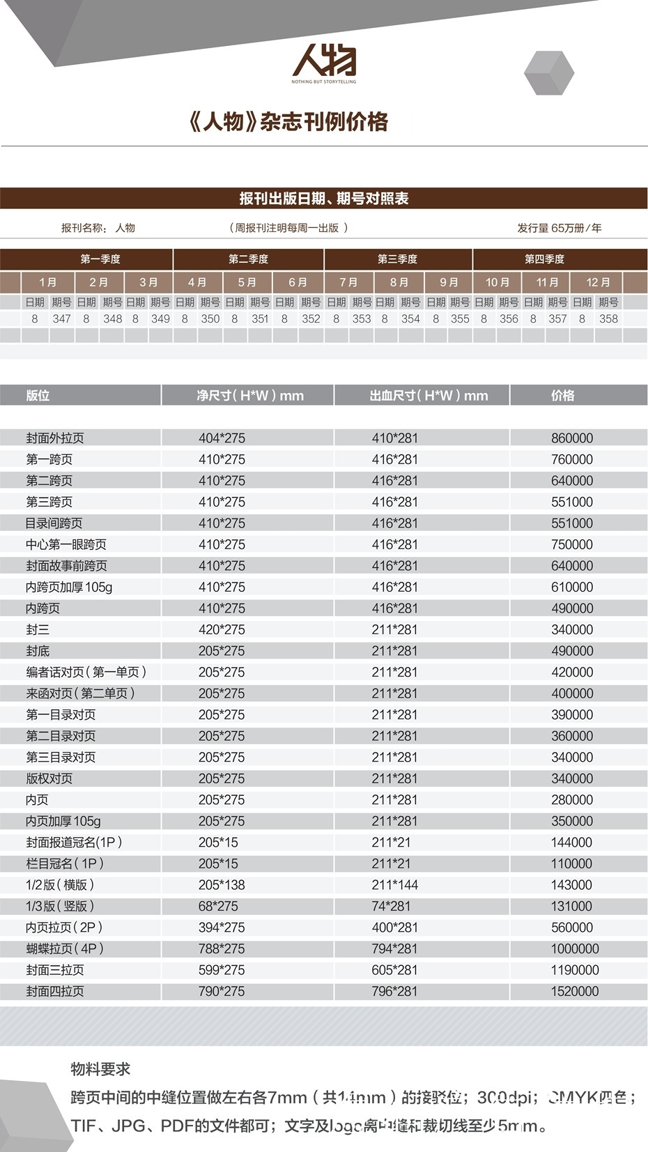 人物杂志广告价格