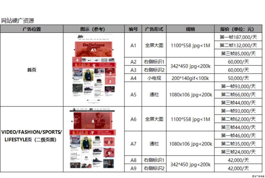 潮流志杂志新媒体广告价格