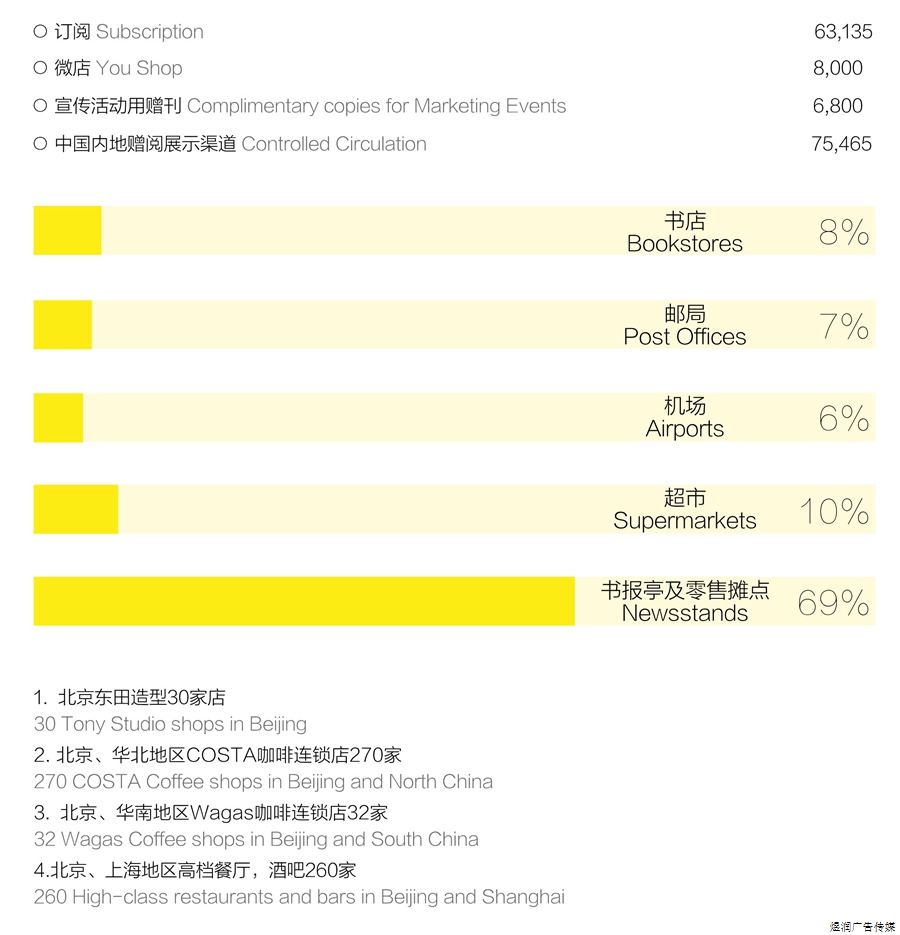 风度杂志广告电话
