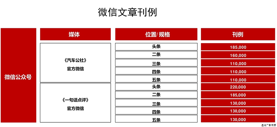 汽车公社杂志广告价格