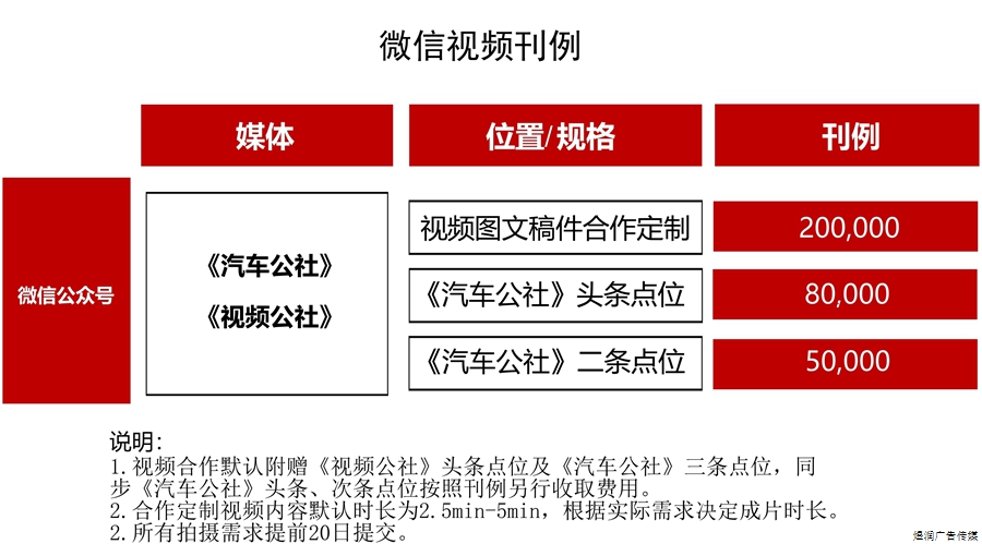 汽车公社杂志广告价格