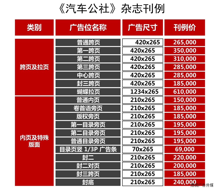 汽车公社杂志广告价格