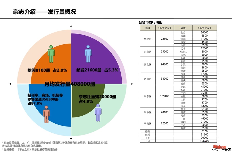 车主之友杂志广告