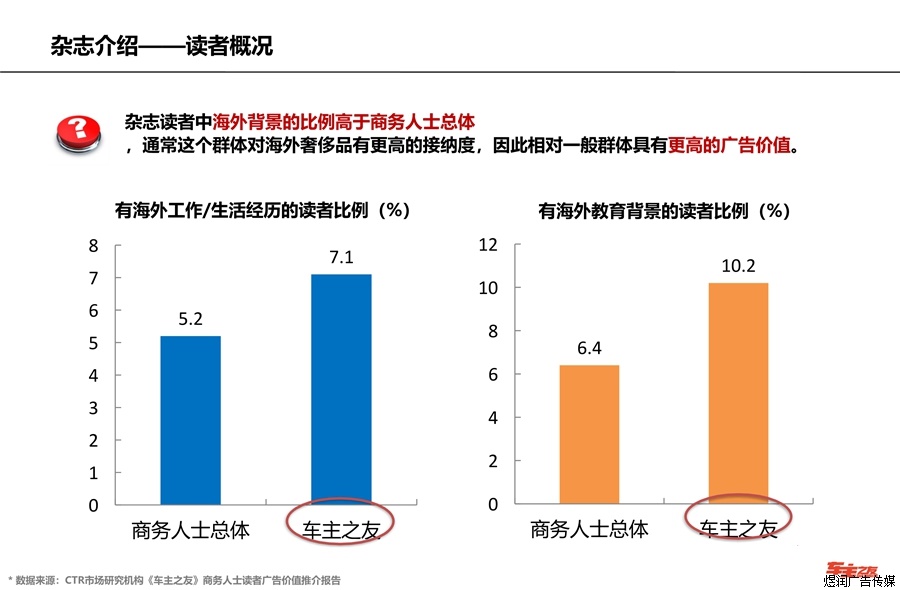 车主之友杂志广告电话